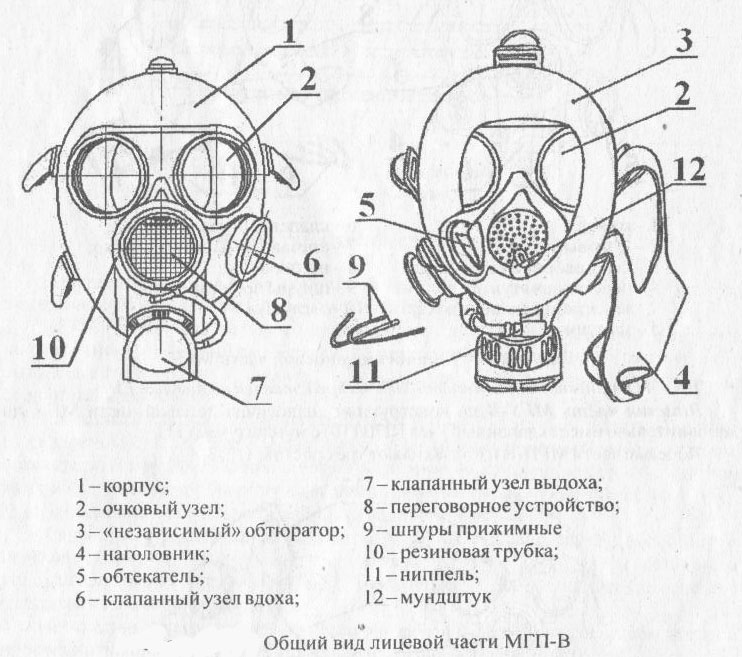 Противогаз гп5 рисунок