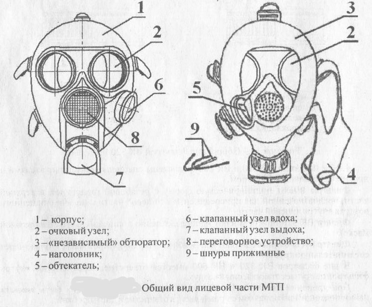 Противогаз гп5 рисунок